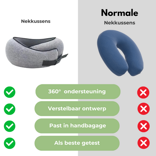 360° Nekkussen